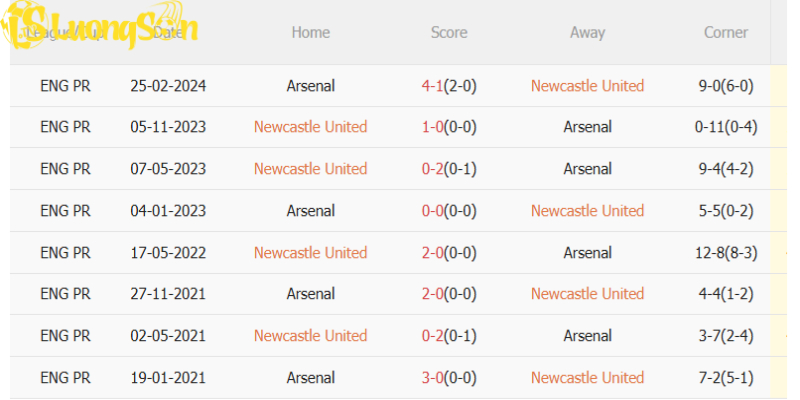 Lịch sử đối đầu Newcastle vs Arsenal